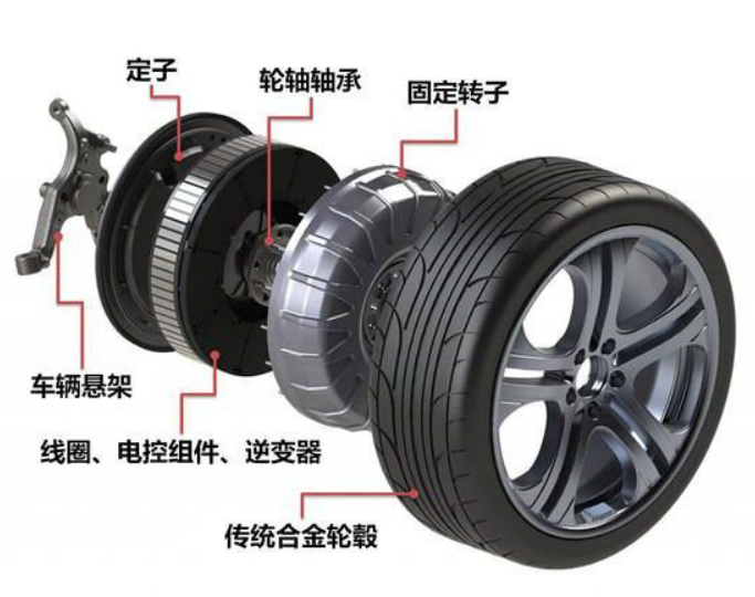 Shuaiui®: щеткасыз DC қозғалтқышы, автомобильдердегі бірнеше қосымшалар